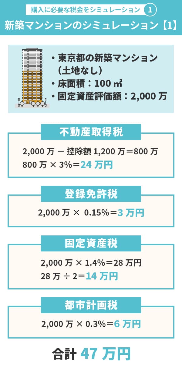 マンションを購入すると必要となる税金をシミュレーション｜新築マンションのシミュレーション【1】