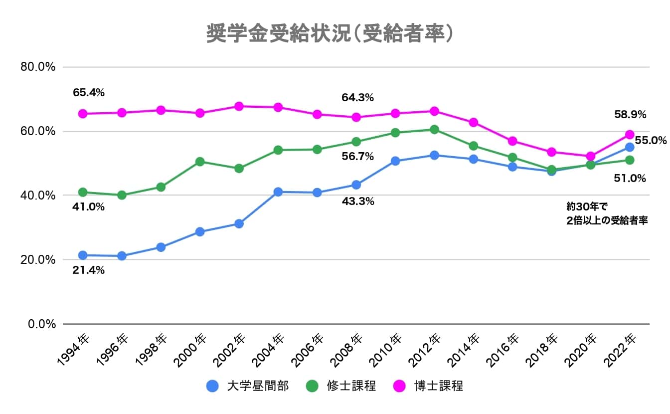 住宅ローンの負担