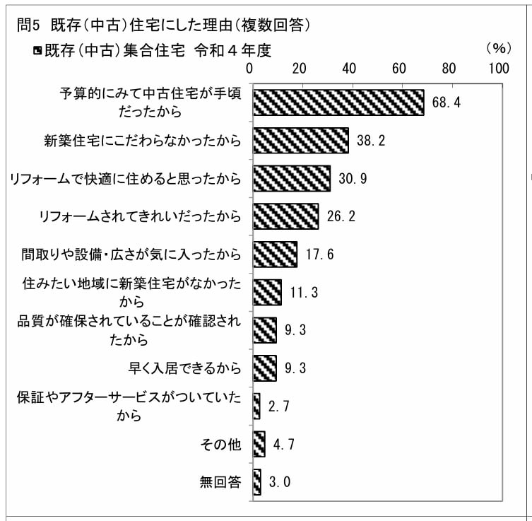 新築より費用ック面が楽