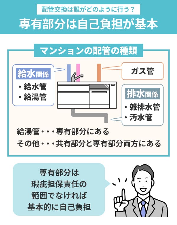 配管交換は誰がどのように行うのか｜専有部分は自己負担が基本