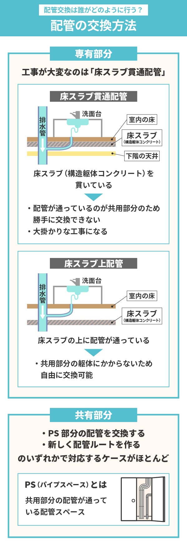 配管交換は誰がどのように行うのか｜配管の交換方法