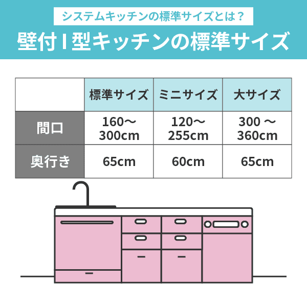 システムキッチンのサイズ（寸法）とは？標準の目安やレイアウトごとの 