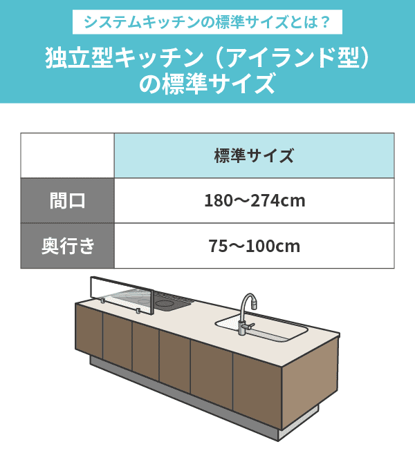 システムキッチンのサイズ（寸法）とは？標準の目安やレイアウトごとの 
