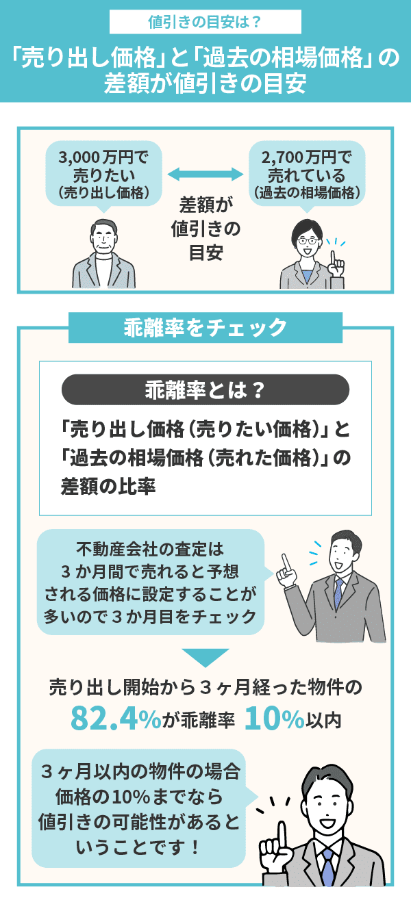 中古マンションは値引き交渉できる？相場・交渉するコツやタイミング・NG例までをプロが解説 | ゼロリノベジャーナル