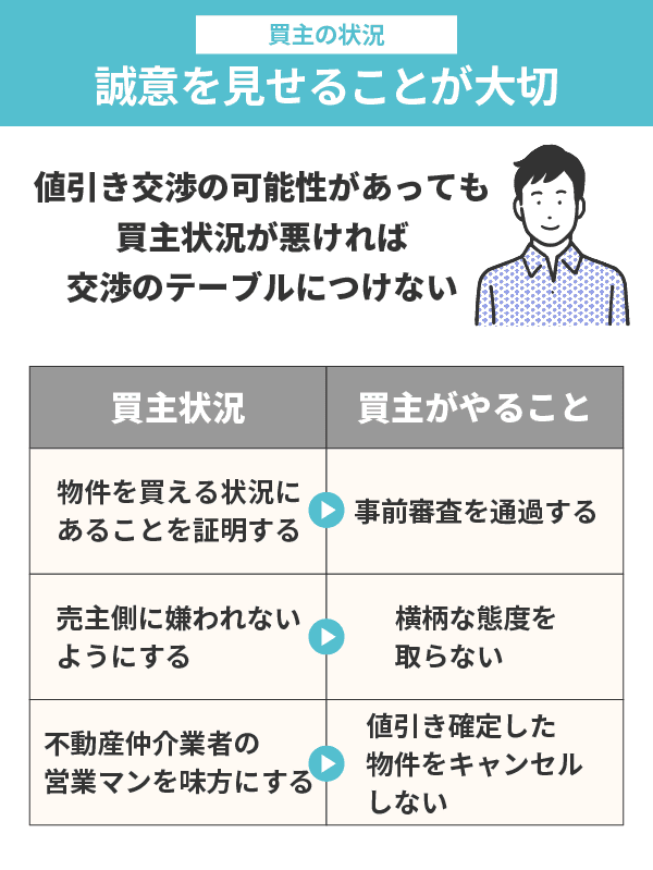 中古マンションは値引き交渉できる？相場・交渉するコツやタイミング 