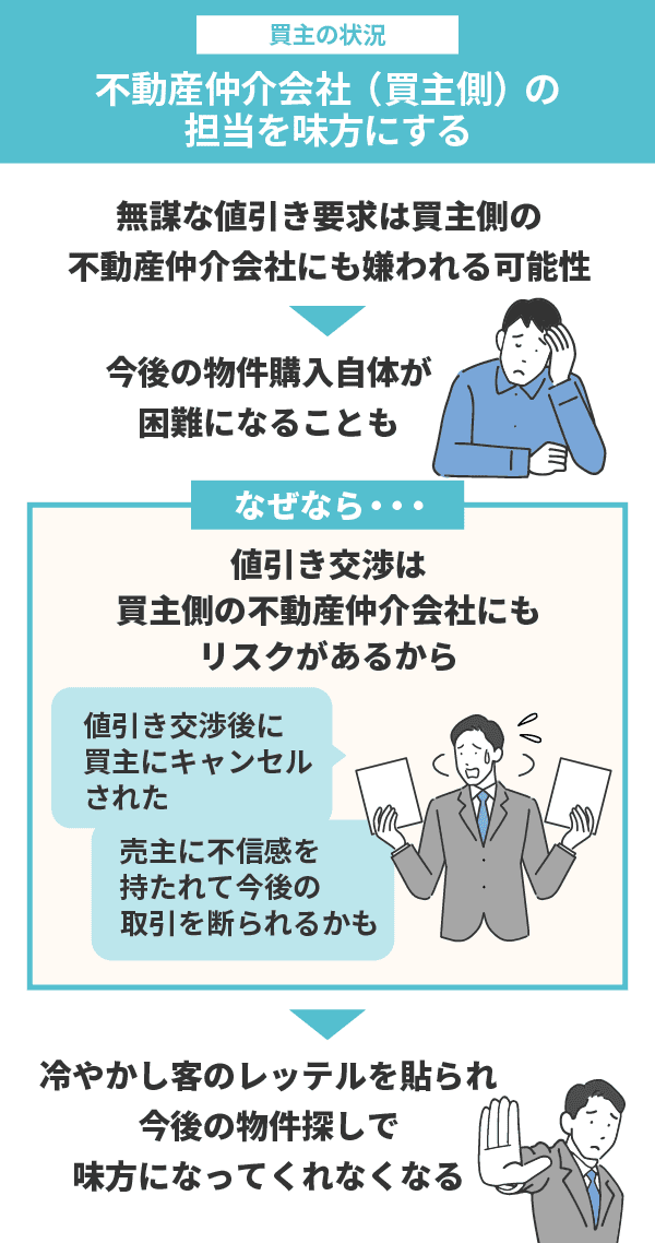 中古マンションは値引き交渉できる？相場・交渉するコツやタイミング 