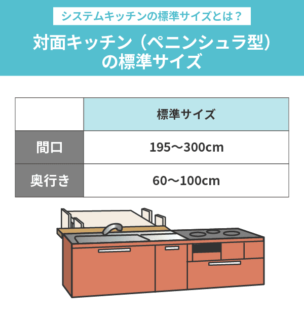 システムキッチンのサイズ（寸法）とは？標準の目安やレイアウトごとの特徴を解説 | ゼロリノベジャーナル