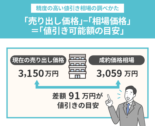 中古マンションを値引きできた！不動産投資家の交渉術とセリフ集 | ゼロリノベジャーナル