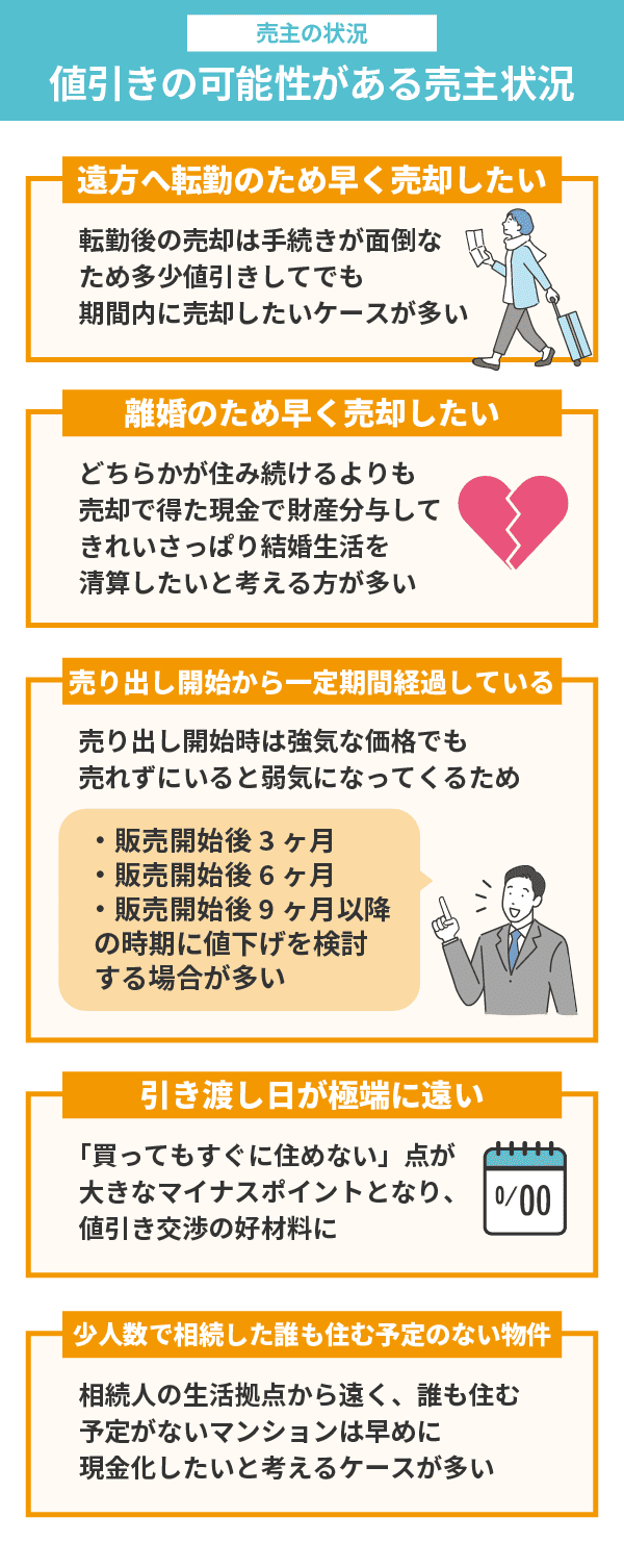 中古マンションを値引きできた！不動産投資家の交渉術とセリフ集 | ゼロリノベジャーナル