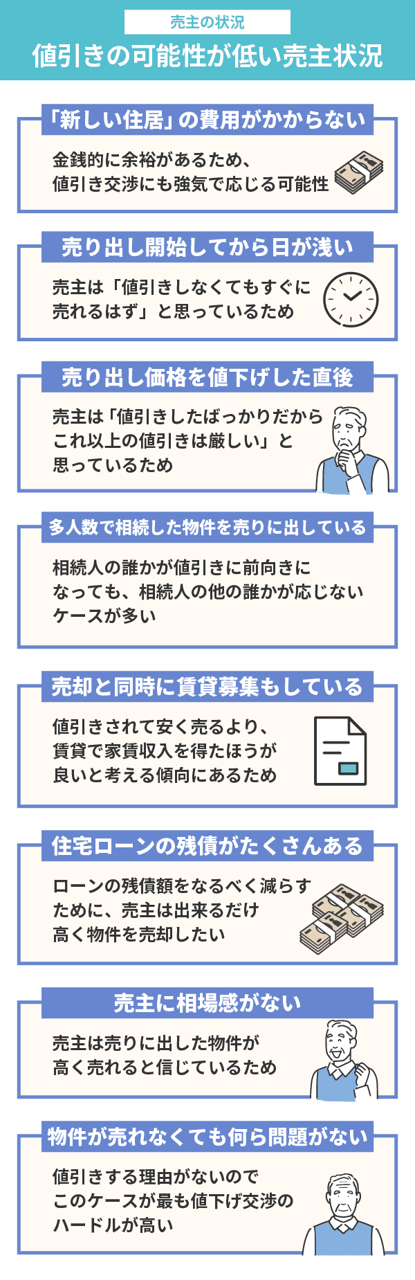 中古マンションを値引きできた！不動産投資家の交渉術とセリフ集 | ゼロリノベジャーナル