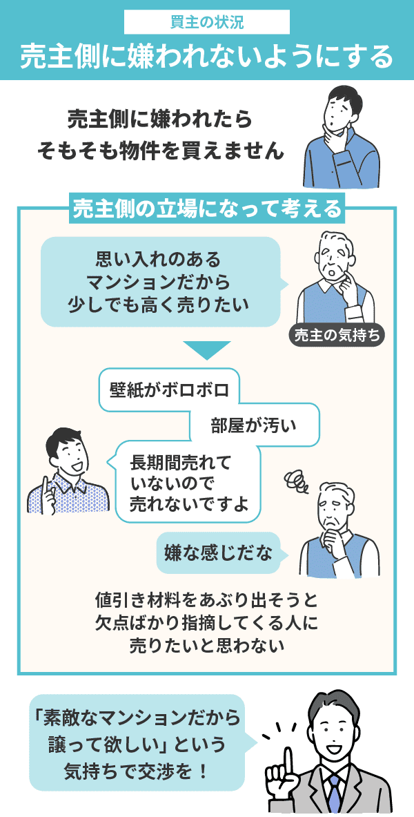 中古マンションを値引きできた！不動産投資家の交渉術とセリフ集 | ゼロリノベジャーナル