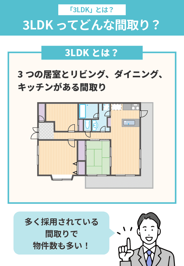 3LDK」とは？一軒家とはどう違う？基本的な間取り3タイプもご紹介 