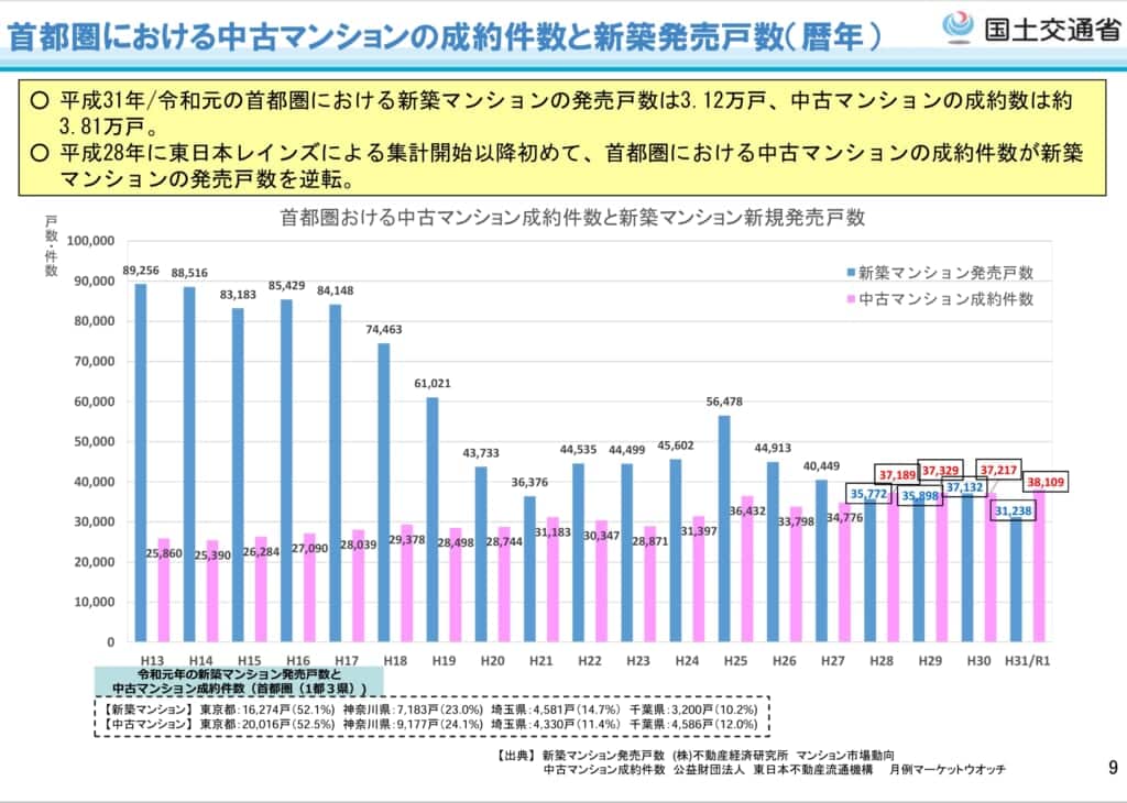 リノベ業界の現在・未来