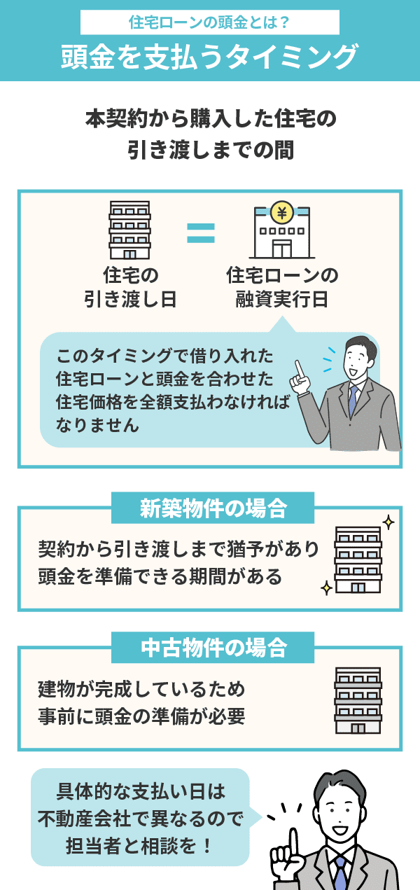 住宅ローンの頭金は入れると損！頭金なしで住宅ローンを組む