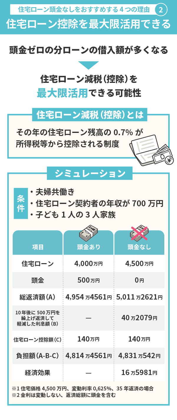 住宅 ローン 頭金