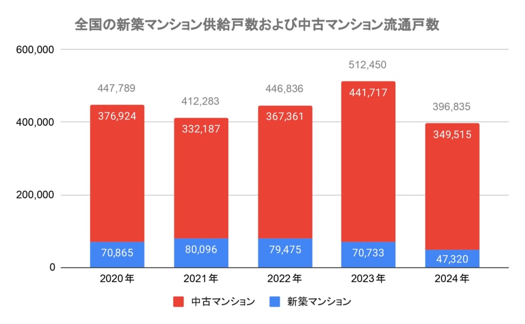 進化・前進するゼロリノベの行く先