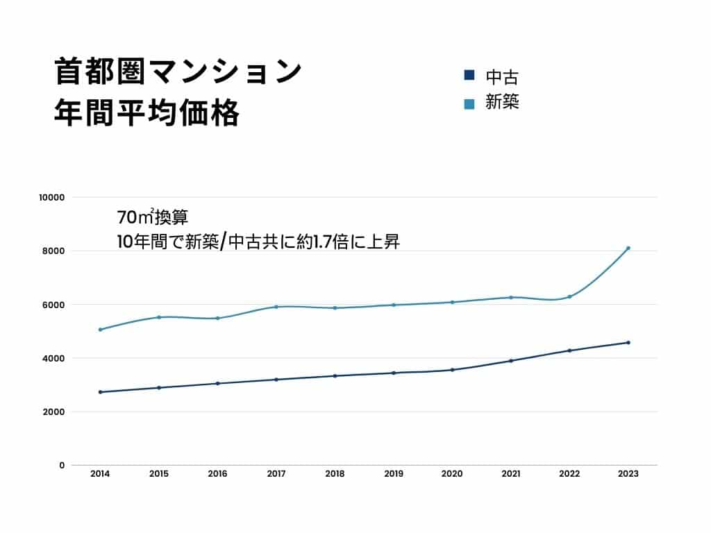 住宅価格が高すぎる？家が買えない人が知るべき今後の展望と対策 | ゼロリノベジャーナル