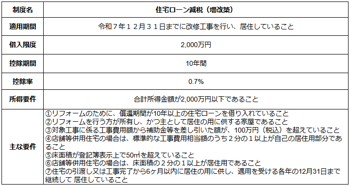 住宅ローン減税