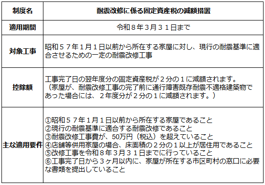 耐震改修における固定資産税の減額措置