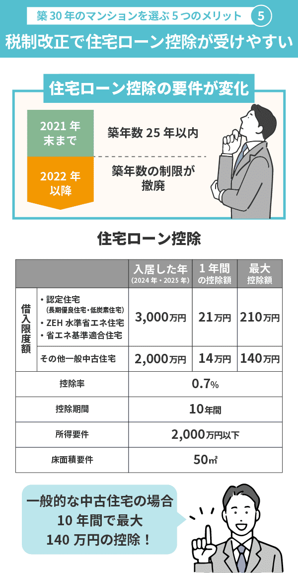 住宅ローン控除