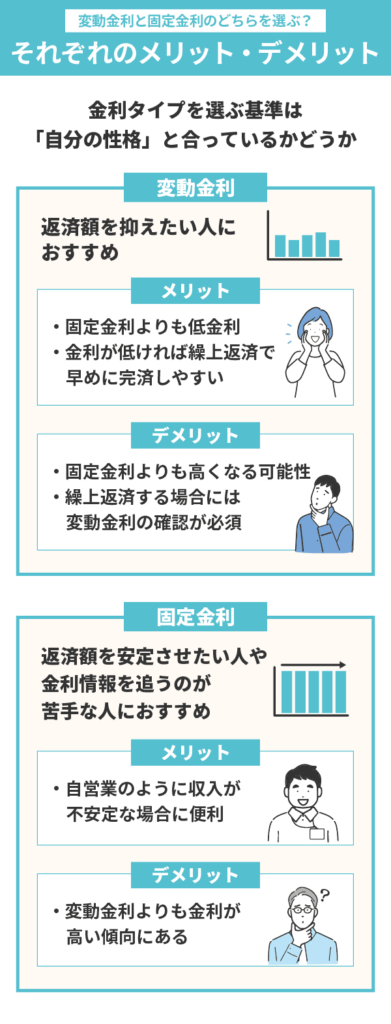 住宅ローンの変動金利と固定金利の選び方