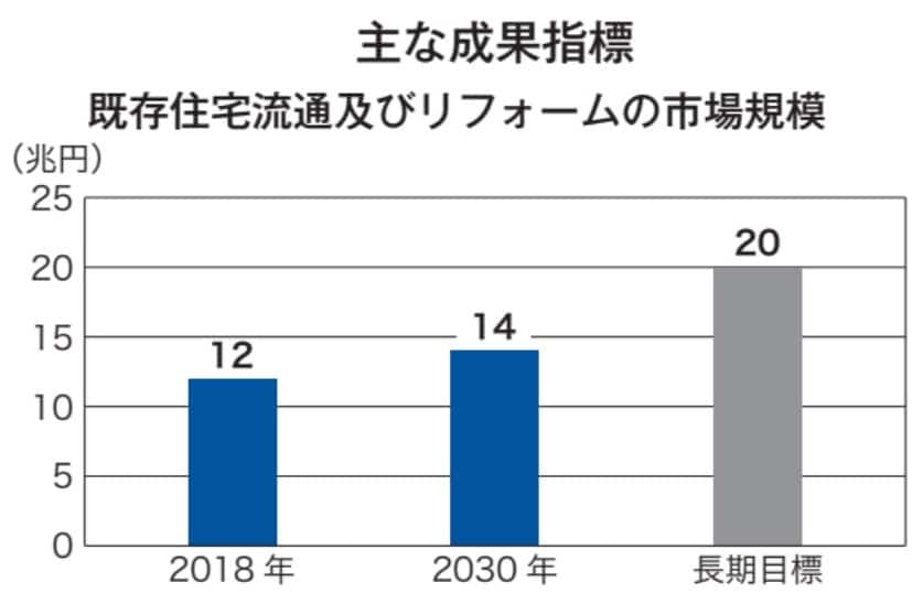 3. リノベーション市場の最新動向