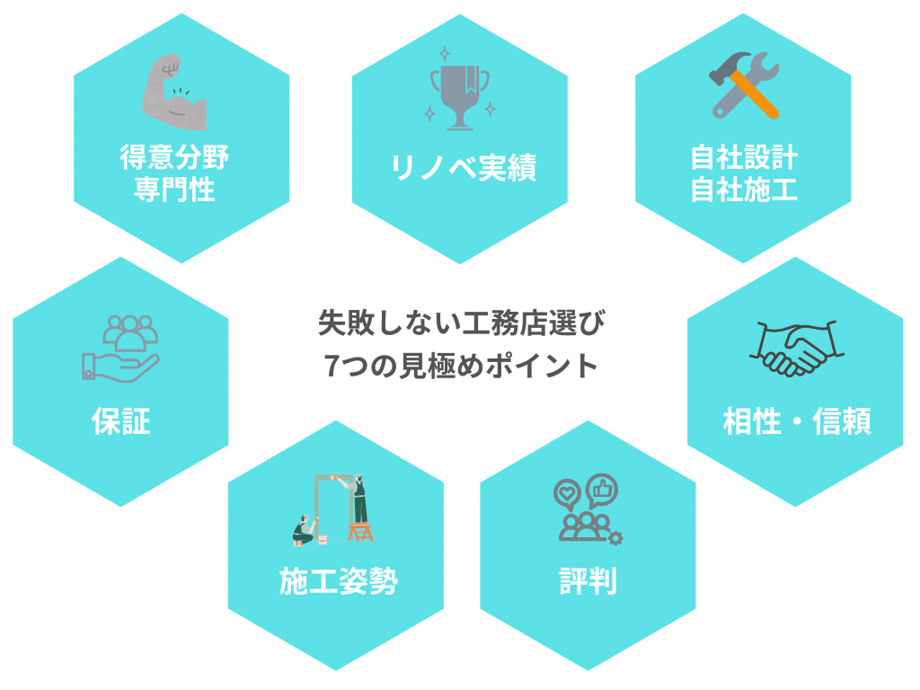 リノベーション 工務店 探し方