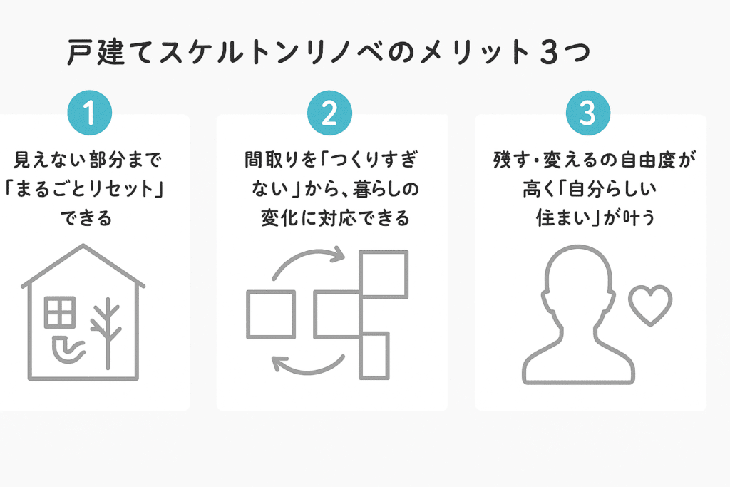 戸建てスケルトンリノベのメリットは“リセット+自由”がかなうこと