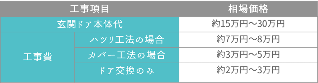 戸建て外観リノベの費用相場と注意点