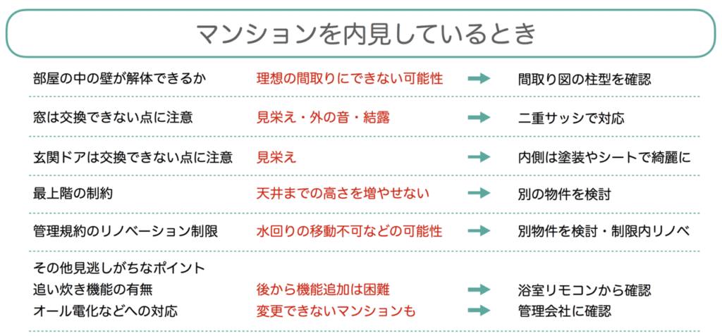 中古マンション リノベーション 注意点