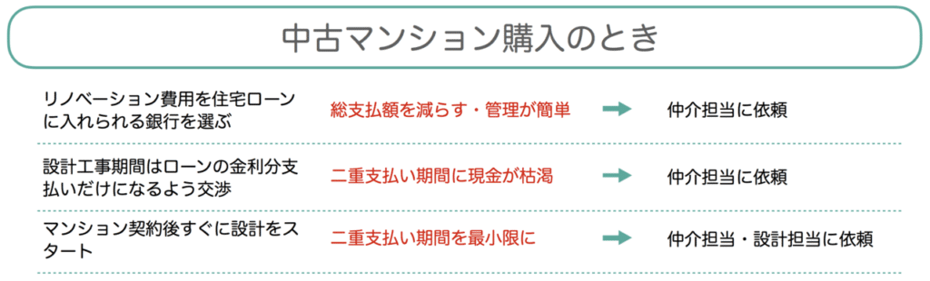 中古マンション リノベーション 注意点