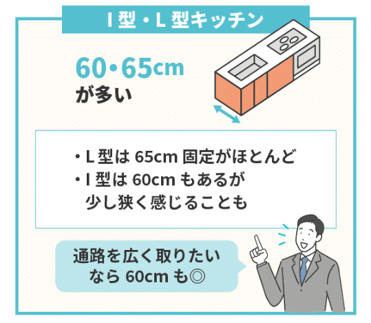 システムキッチンの奥行き（I型・L型キッチン）