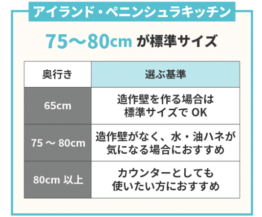 システムキッチンの奥行き（アイランド・ペニンシュラキッチン）