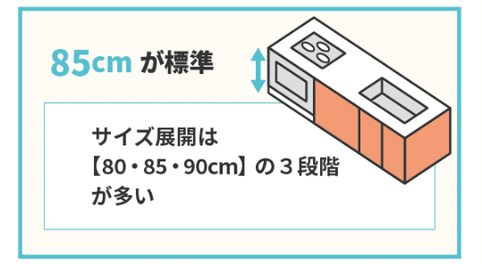システムキッチンの高さ