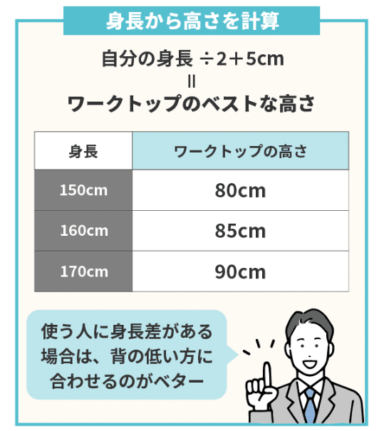 システムキッチンの高さ（ワークトップのベストな高さ）
