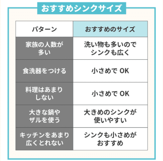 システムキッチンおすすめのシンクサイズ