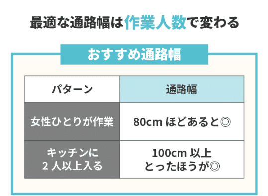 システムキッチンの通路幅