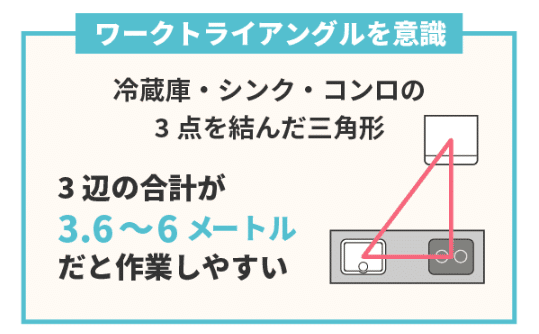 システムキッチン ワークトライアングル