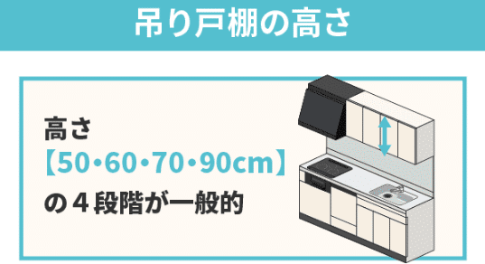 システムキッチンの吊り戸棚の高さ