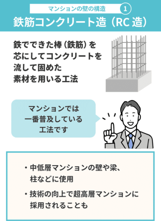 鉄筋コンクリート造（RC造）の構造について