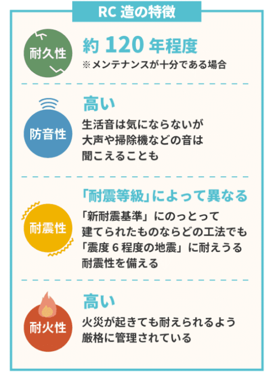 鉄筋コンクリート造（RC造）の特徴
