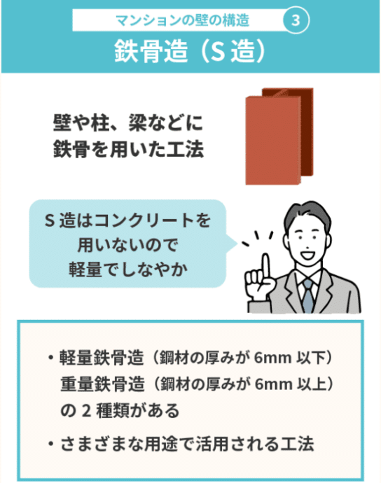 S造の構造について