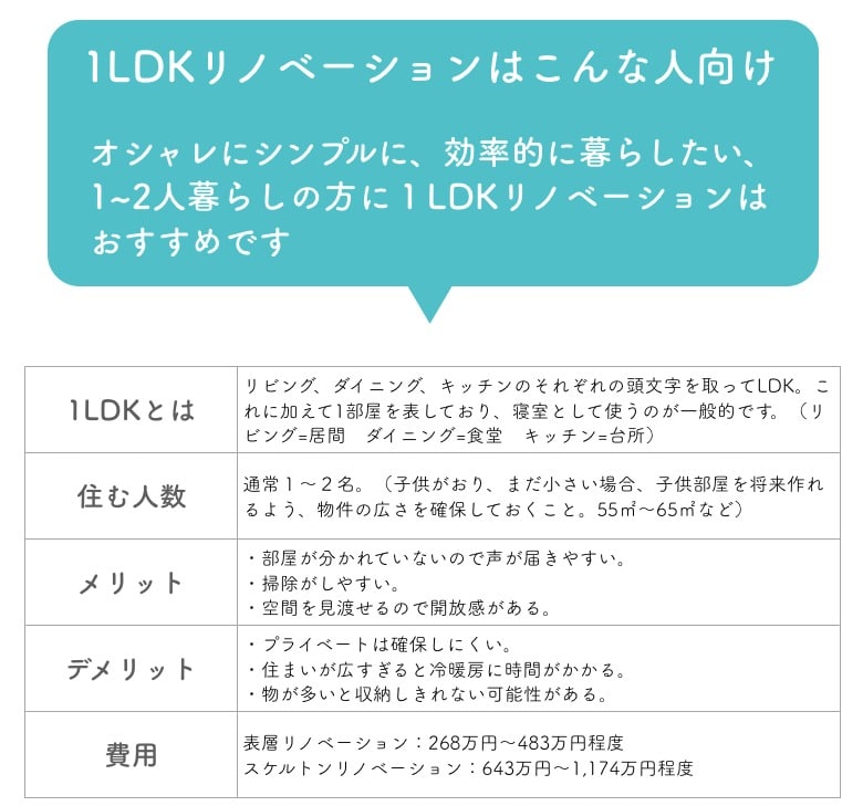 1LDKリノベーションは誰に向いている？