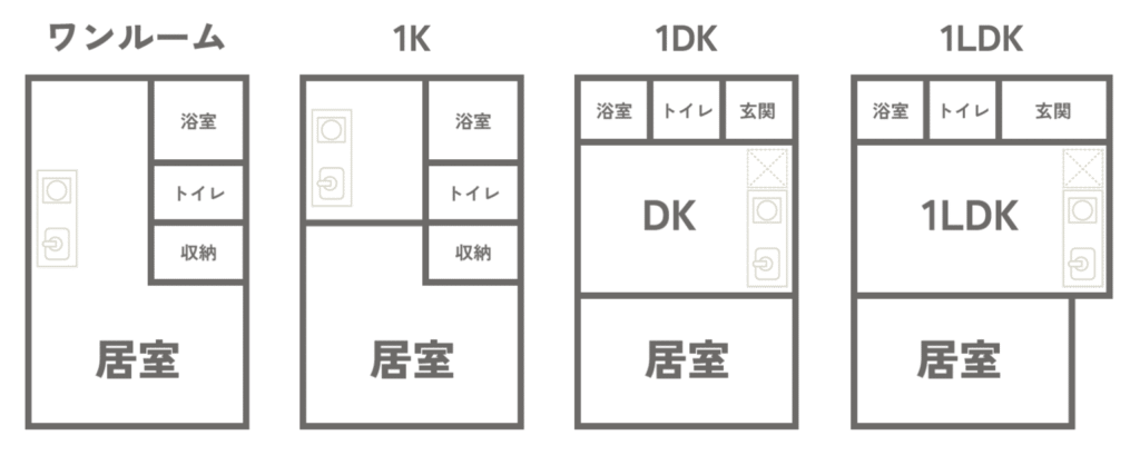30平米はどんな広さ?一人暮らしには十分なゆとり