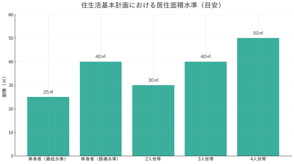 30平米はどんな広さ?一人暮らしには十分なゆとり