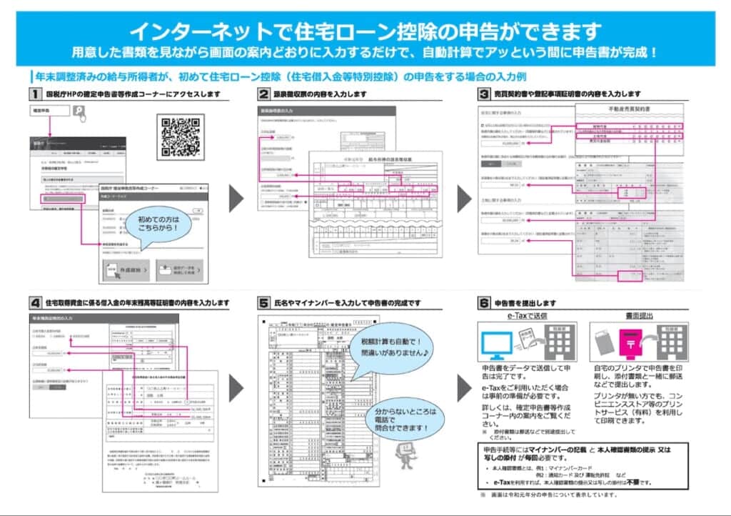 住宅ローン控除のための確定申告 インターネット