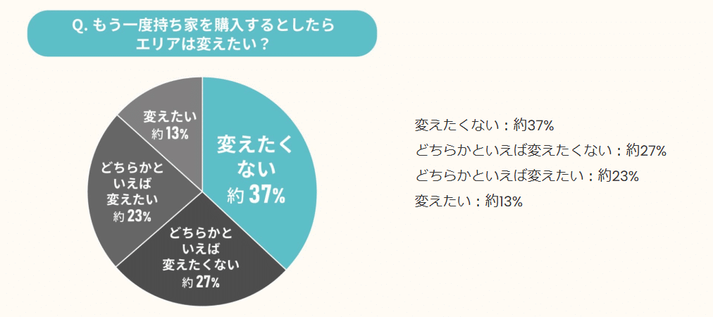 焦って決断した人