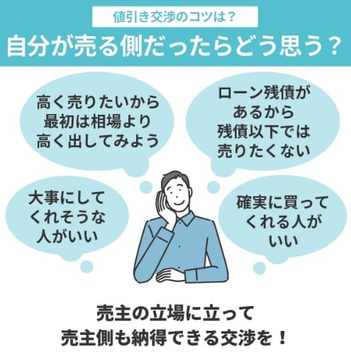 値引き交渉のコツは「自分が売る側だったらどう思うか?」
