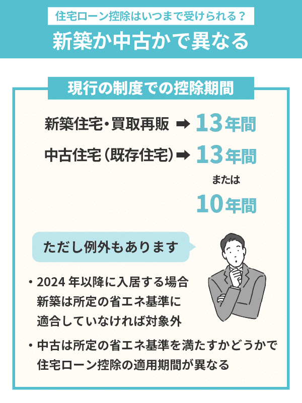 住宅ローン控除がいつまで受けられるか