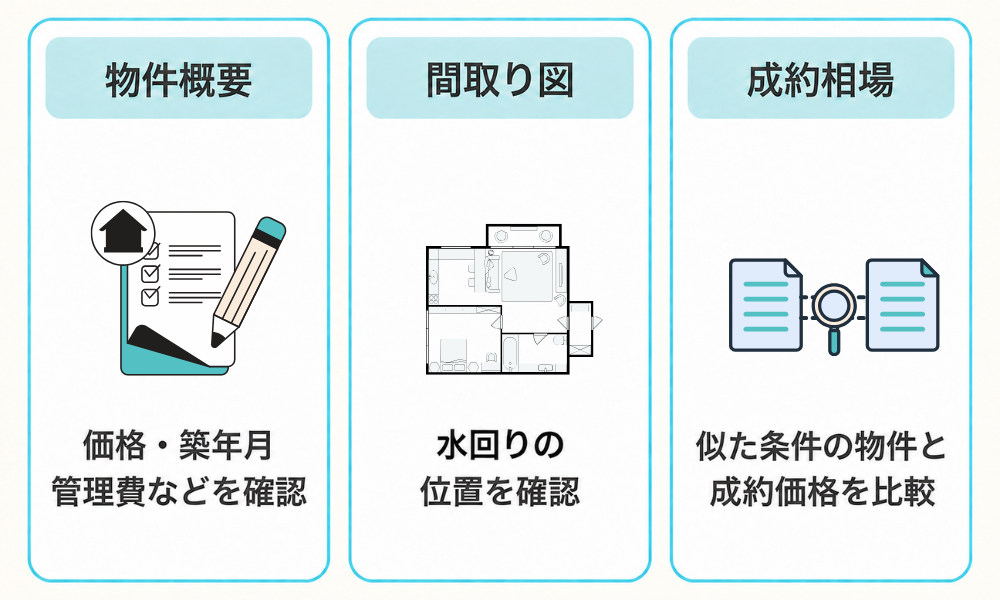 物件概要・間取り図・成約相場で気になる物件を確認するポイント
